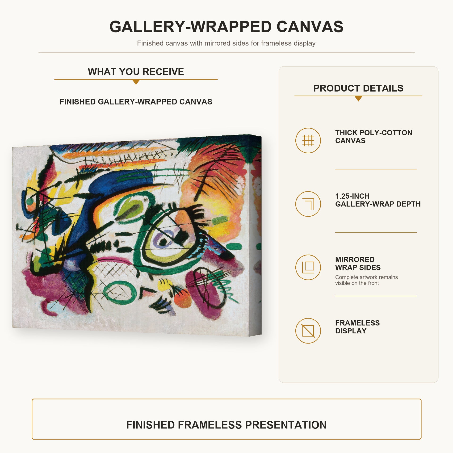 Wassily Kandinsky - Fragment I for Composition VI gallery wrap canvas construction and hanging details infographic