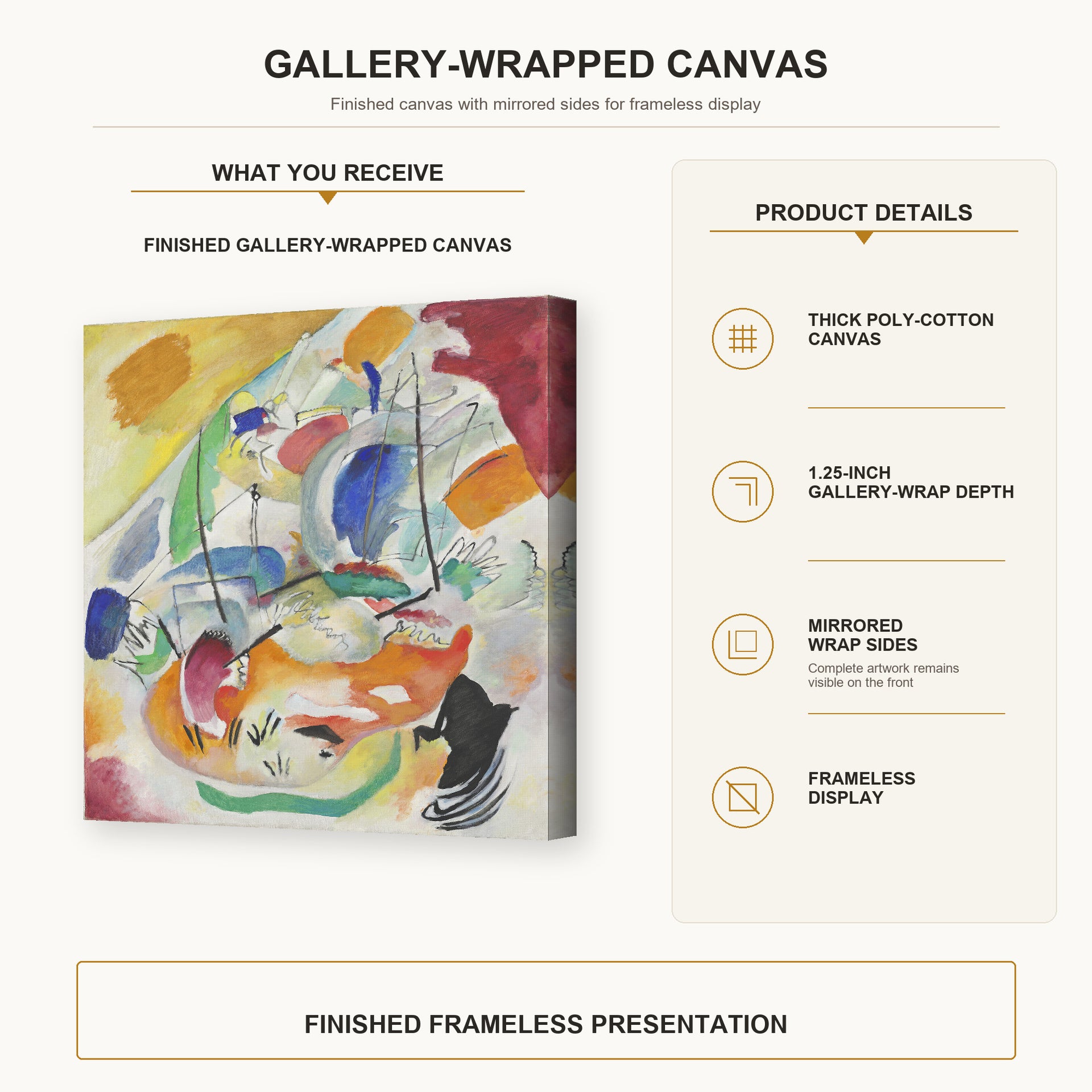 Wassily Kandinsky - Improvisation 31 (sea Battle) gallery wrap canvas construction and hanging details infographic