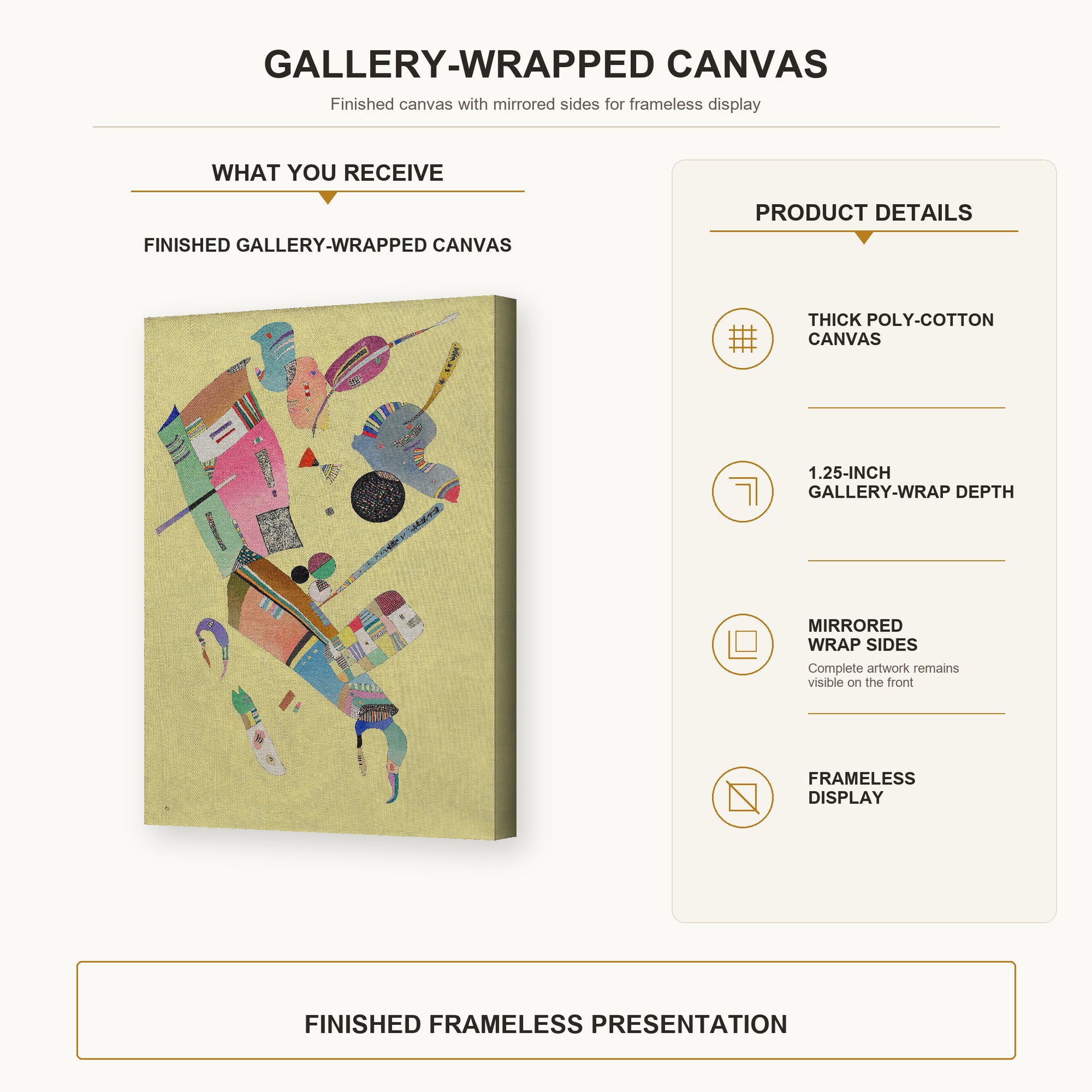 Wassily Kandinsky - Moderation gallery wrap canvas construction and hanging details infographic