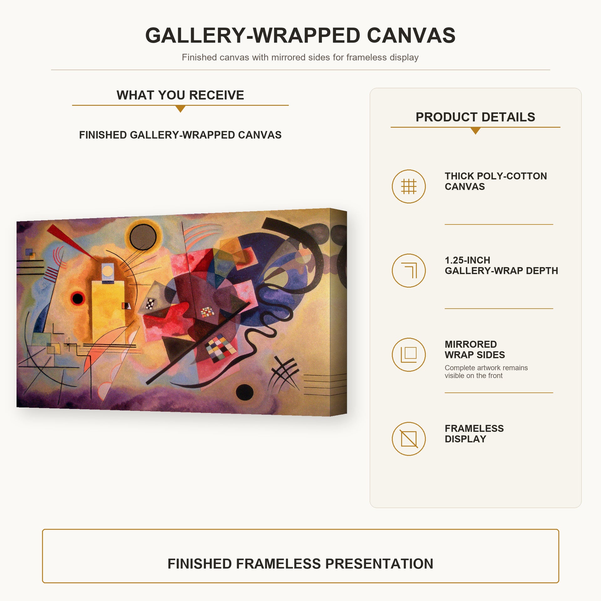 Wassily Kandinsky - Yellow Red Blue gallery wrap canvas construction and hanging details infographic
