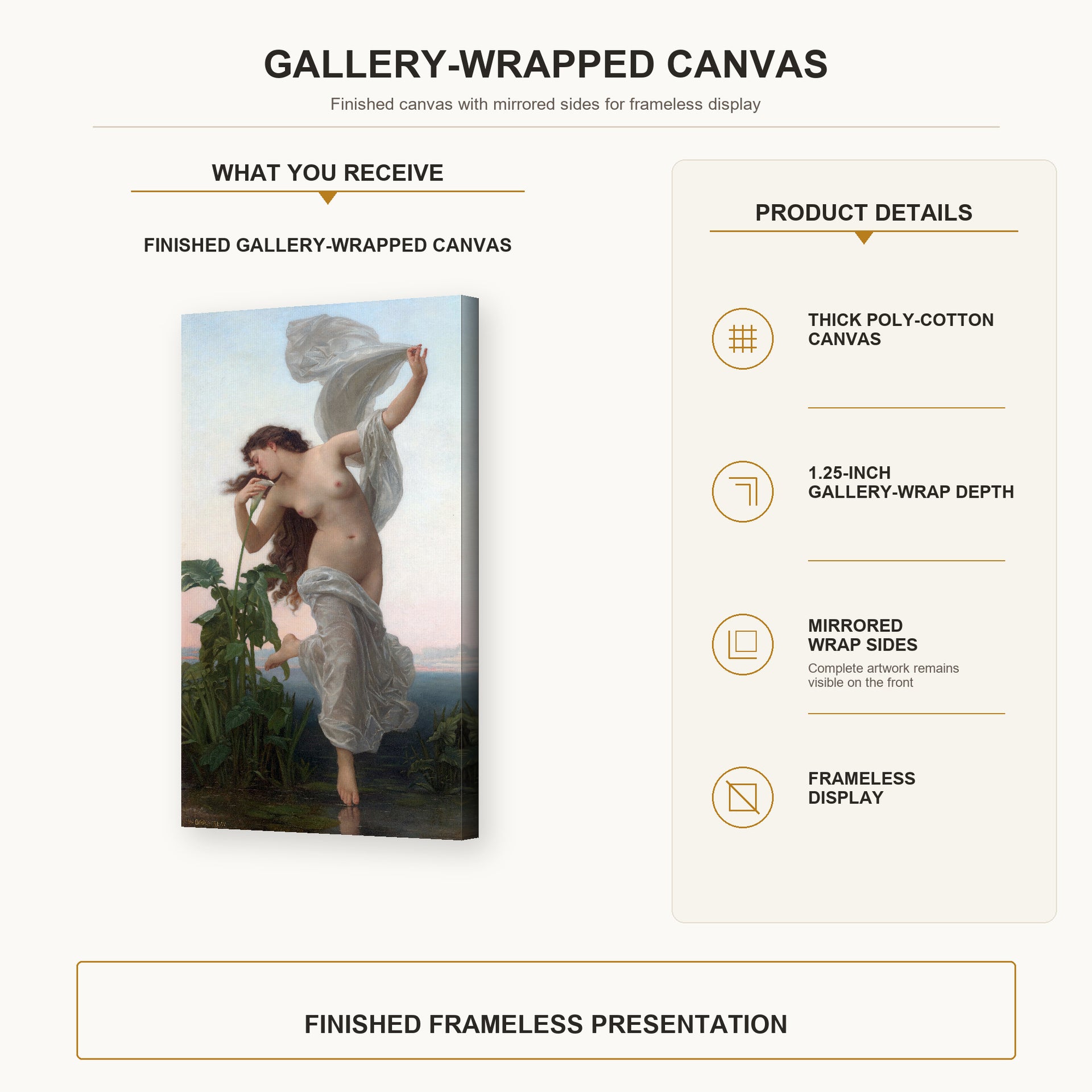 William-Adolphe Bouguereau - L'aurore gallery wrap canvas construction and hanging details infographic