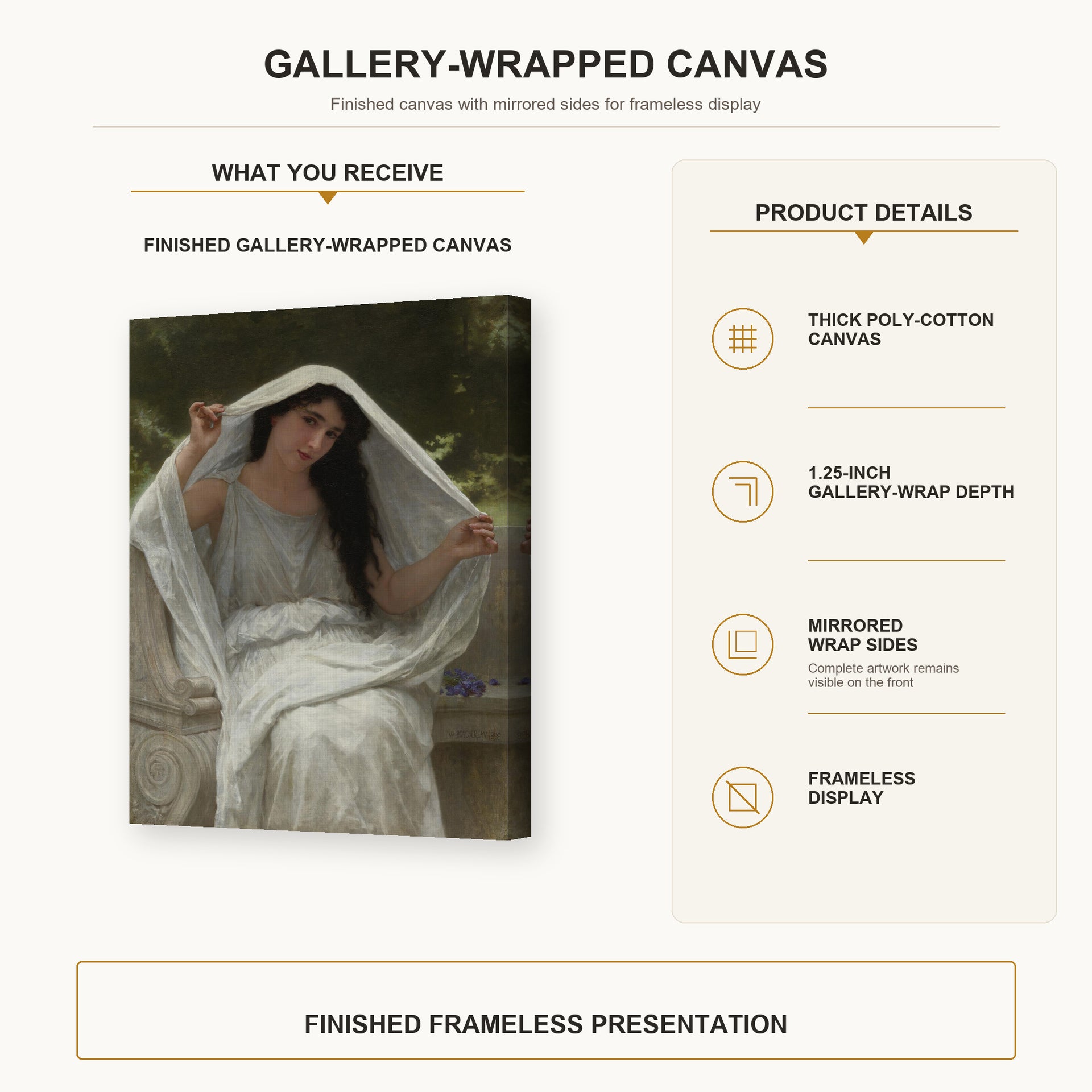 William-Adolphe Bouguereau - Le Voile gallery wrap canvas construction and hanging details infographic