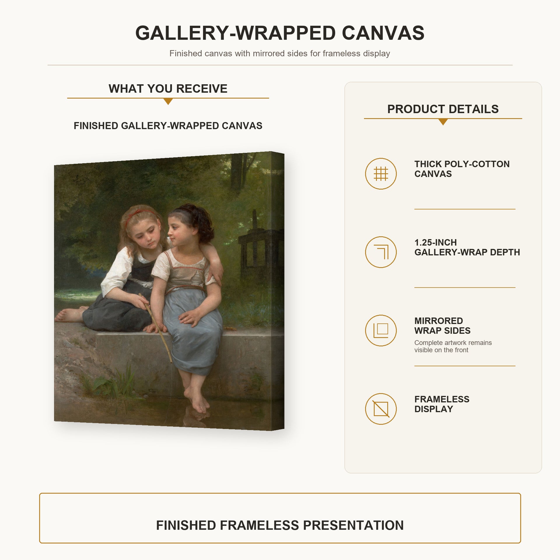 William-Adolphe Bouguereau - Pêche pour les grenouilles gallery wrap canvas construction and hanging details infographic