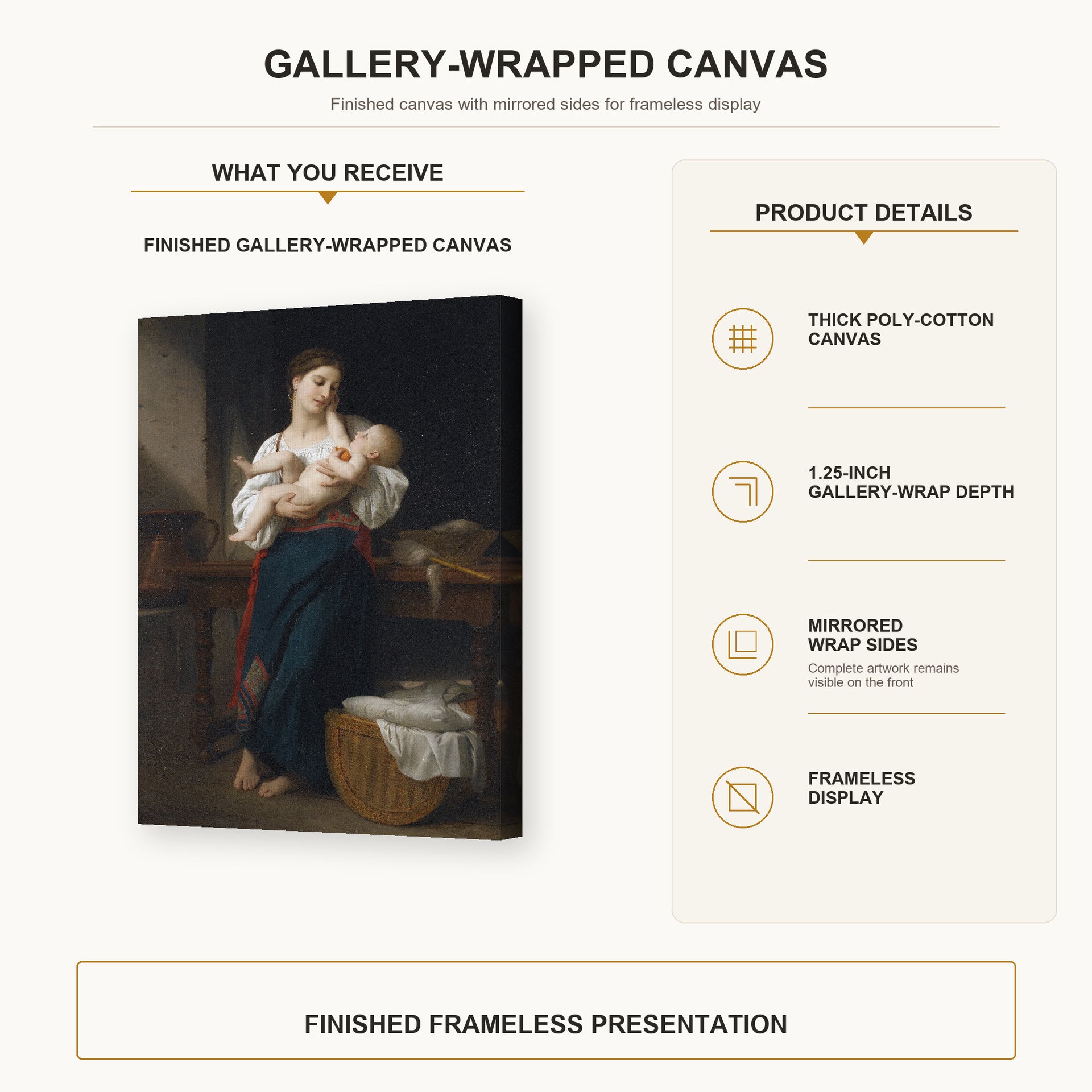William-Adolphe Bouguereau - Premières Caresse gallery wrap canvas construction and hanging details infographic