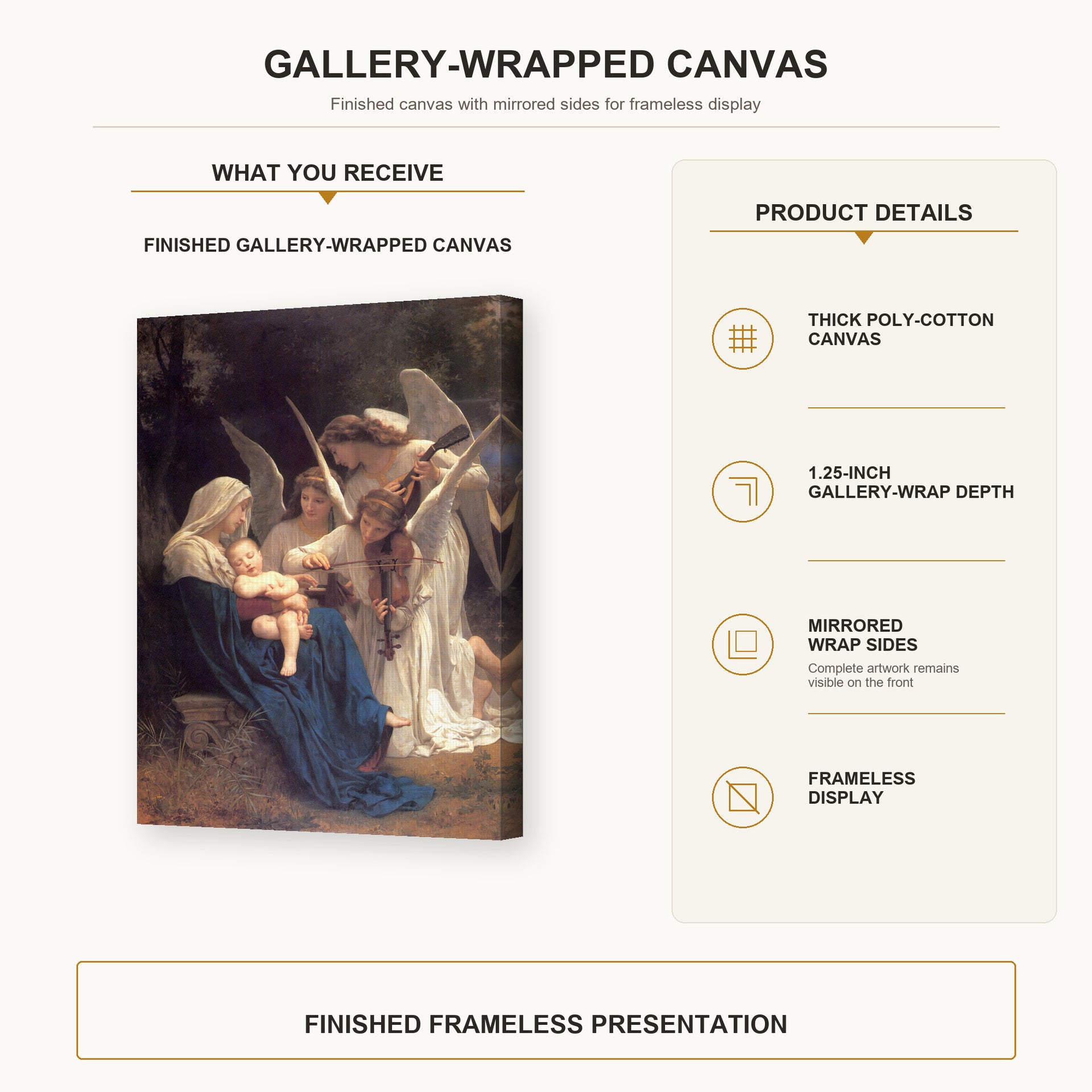 William-Adolphe Bouguereau - Song of the Angels gallery wrap canvas construction and hanging details infographic