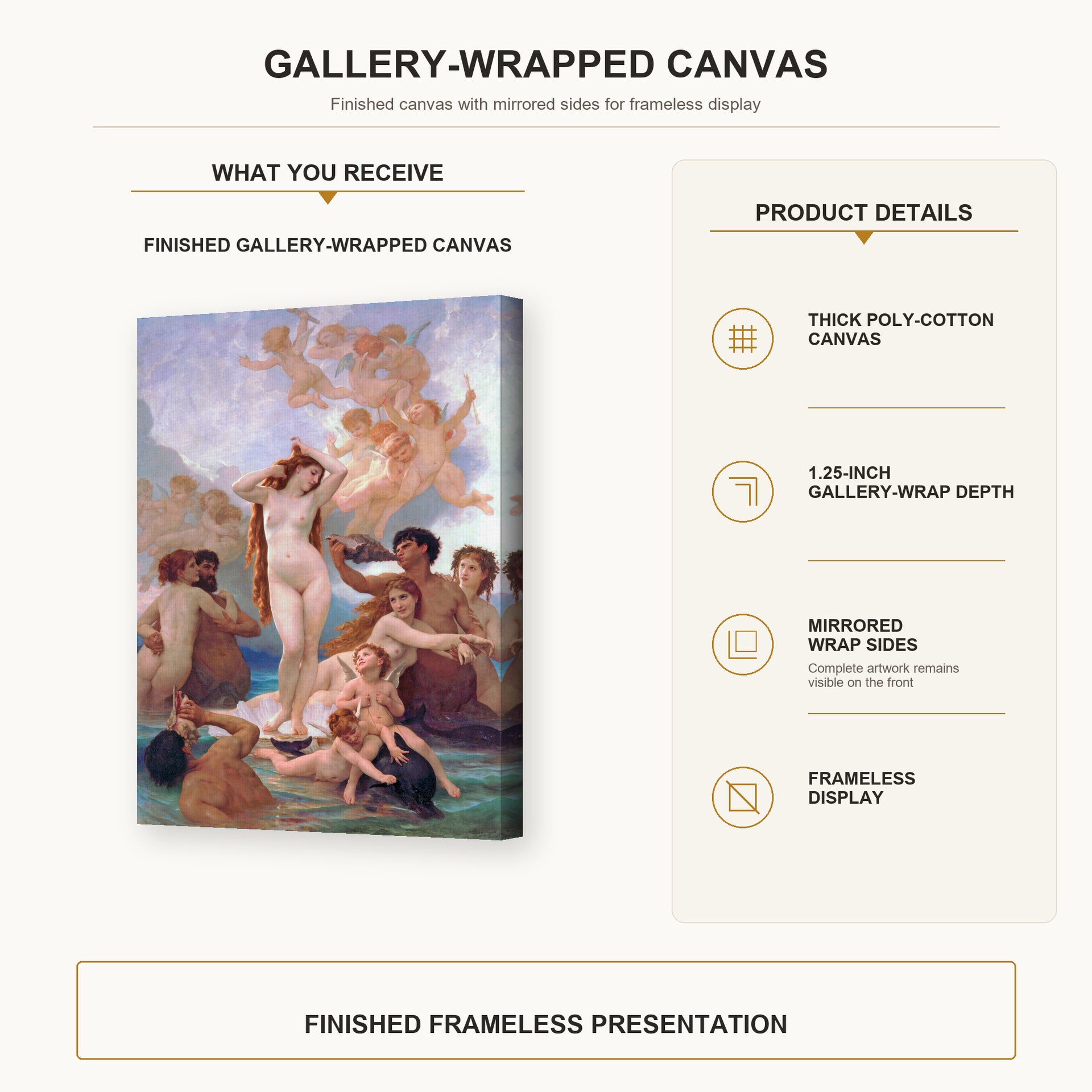 William-Adolphe Bouguereau - The Birth of Venus gallery wrap canvas construction and hanging details infographic