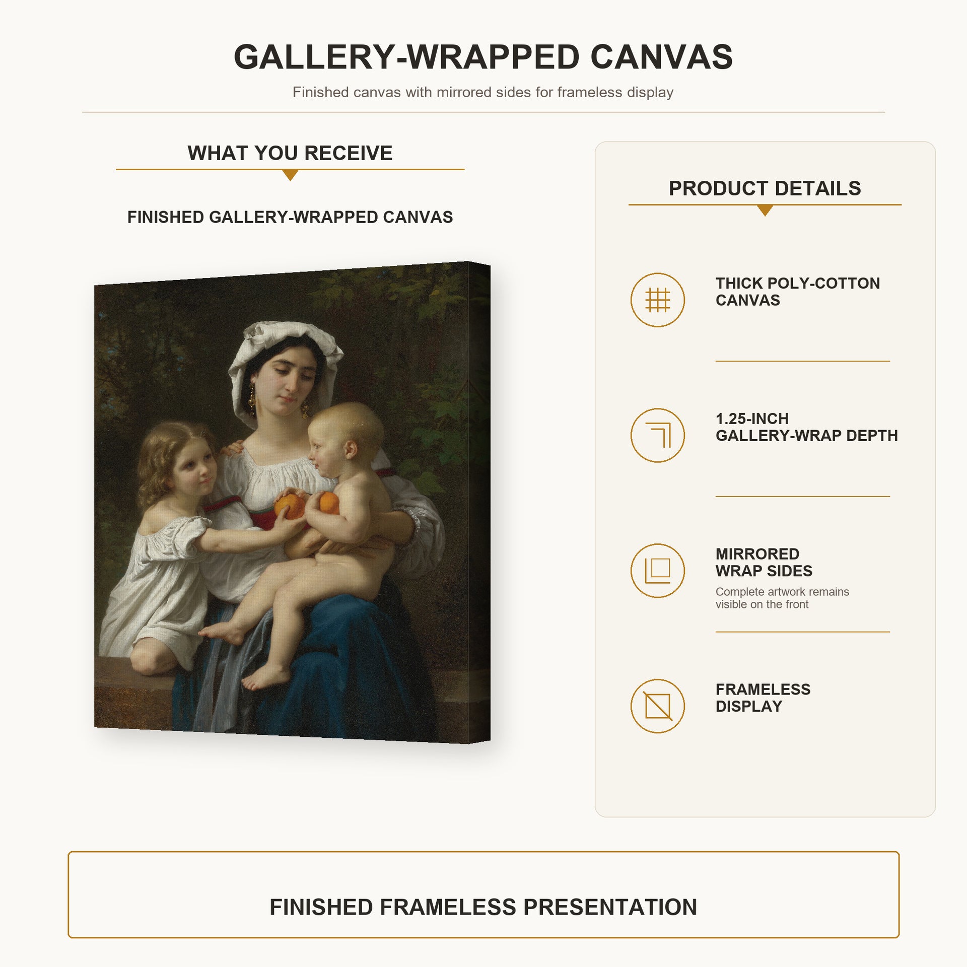 William-Adolphe Bouguereau - The Oranges gallery wrap canvas construction and hanging details infographic