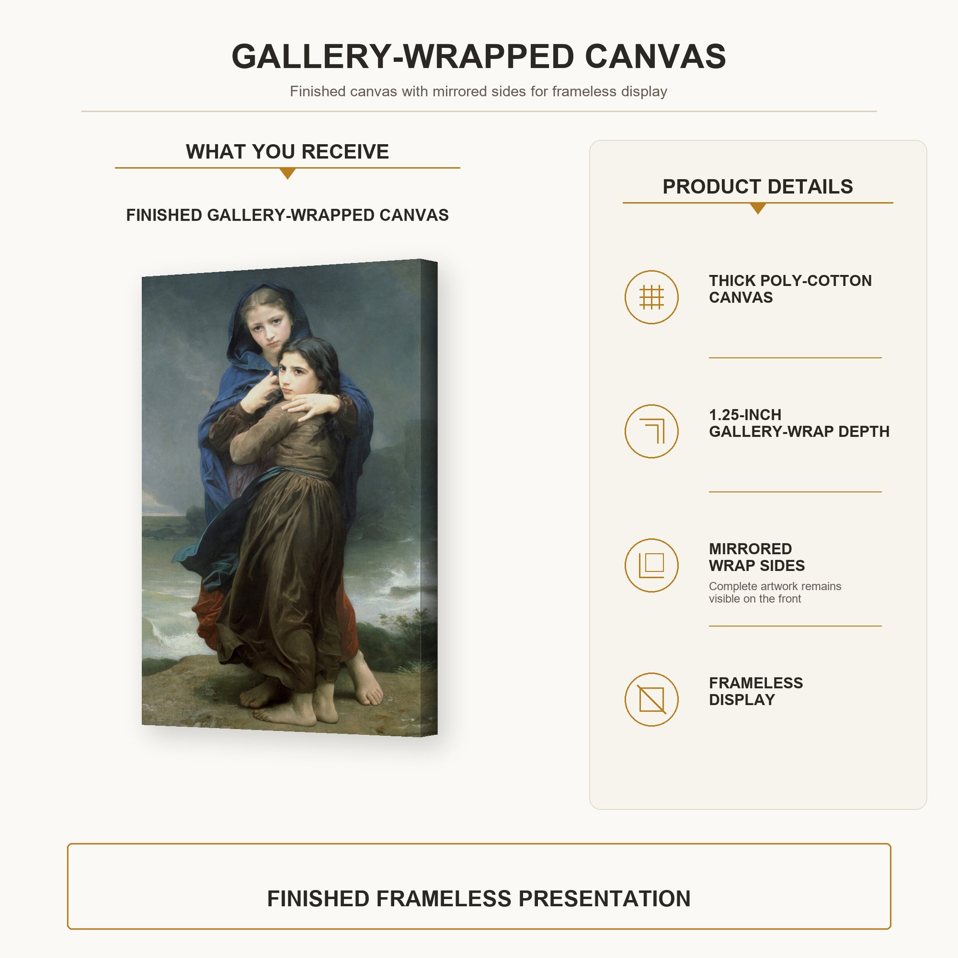 William-Adolphe Bouguereau - The Storm gallery wrap canvas construction and hanging details infographic