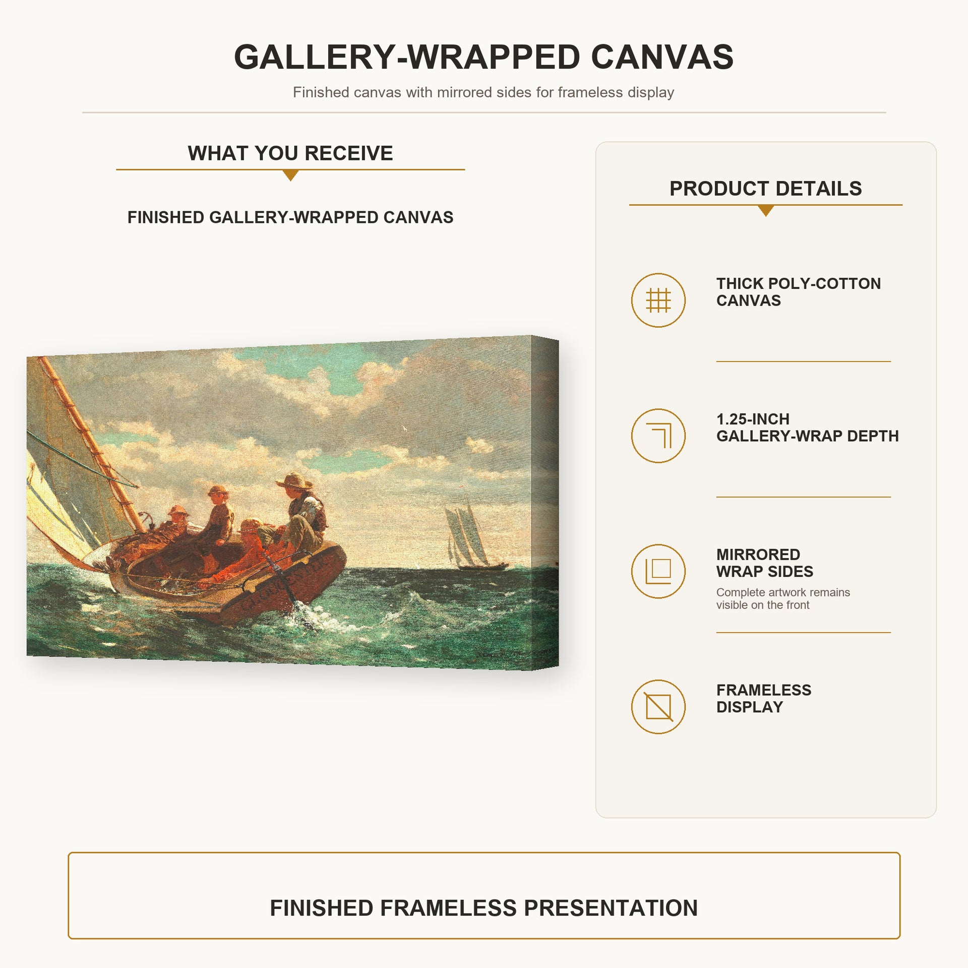 Winslow Homer - Breezing Up gallery wrap canvas construction and hanging details infographic