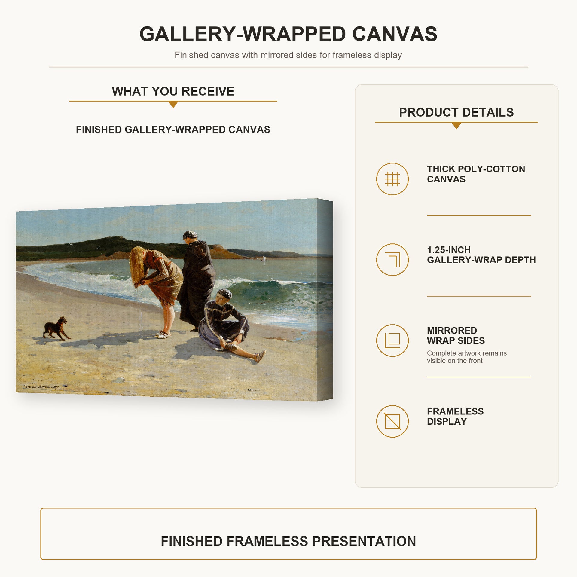 Winslow Homer - Eagle Head Manchester Massachusetts (High Tide) gallery wrap canvas construction and hanging details infographic