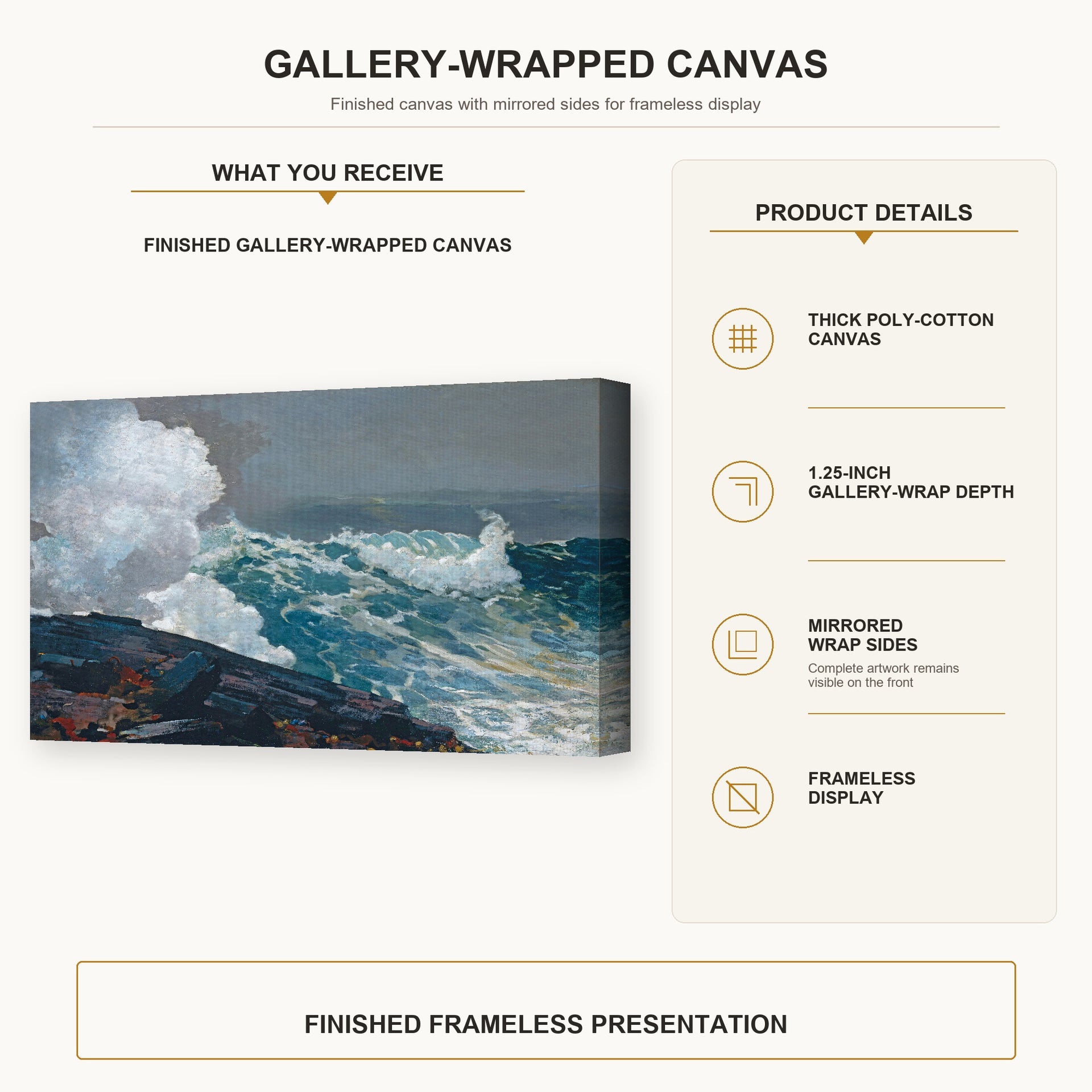 Winslow Homer - Northeaster gallery wrap canvas construction and hanging details infographic