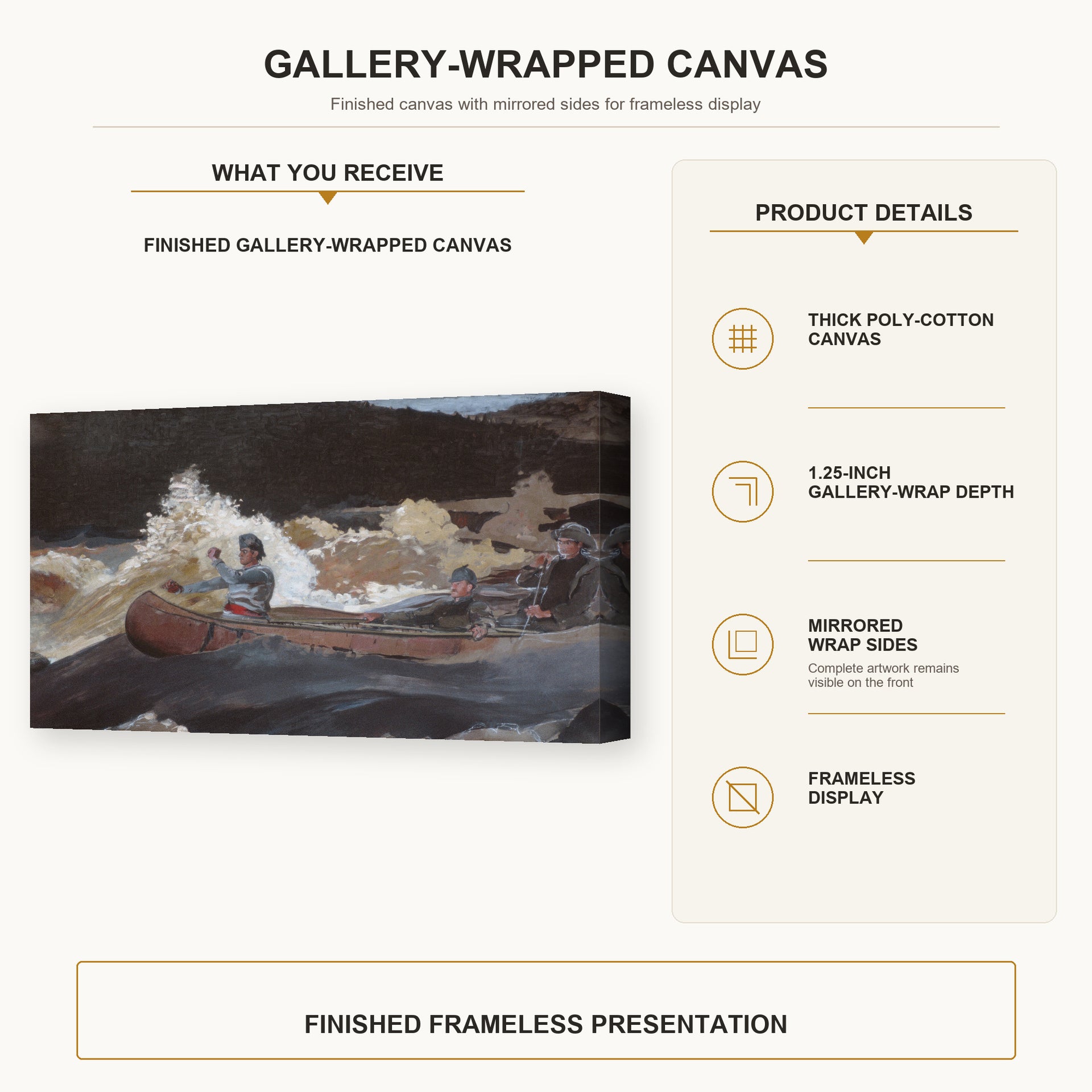 Winslow Homer - Shooting the Rapids Saguenay River gallery wrap canvas construction and hanging details infographic