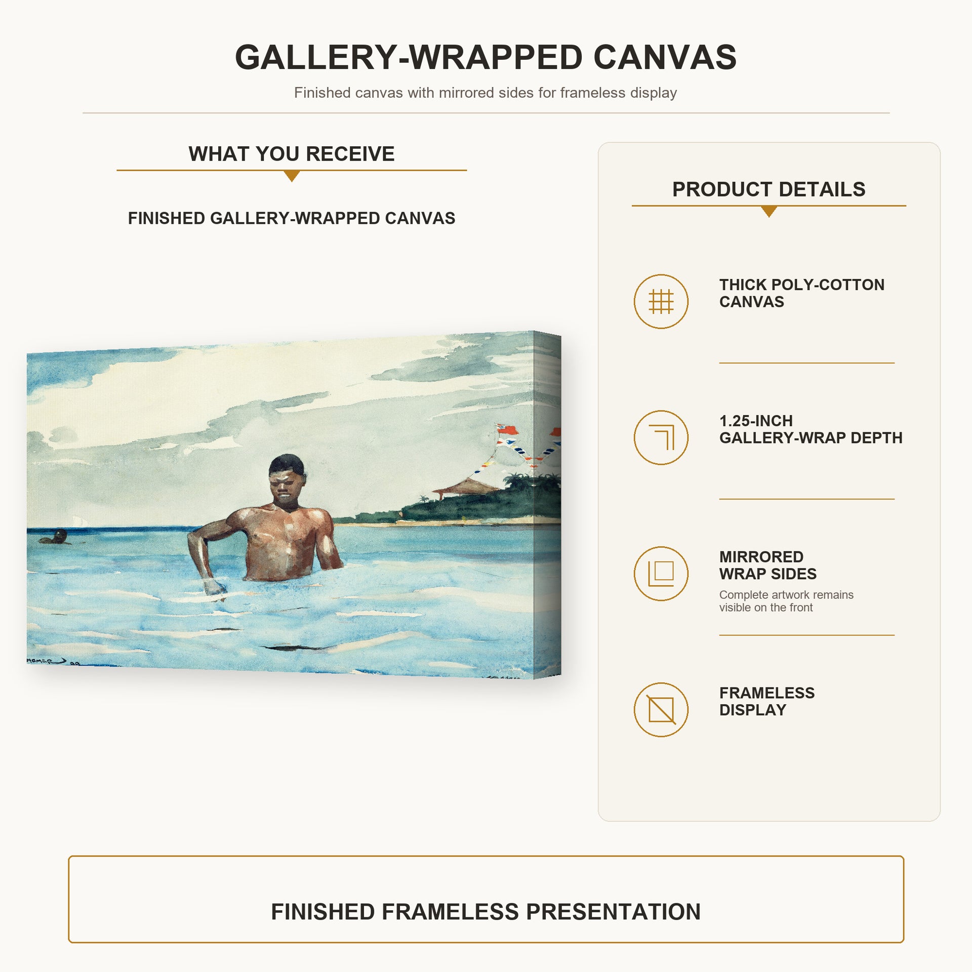 Winslow Homer - The Bather gallery wrap canvas construction and hanging details infographic