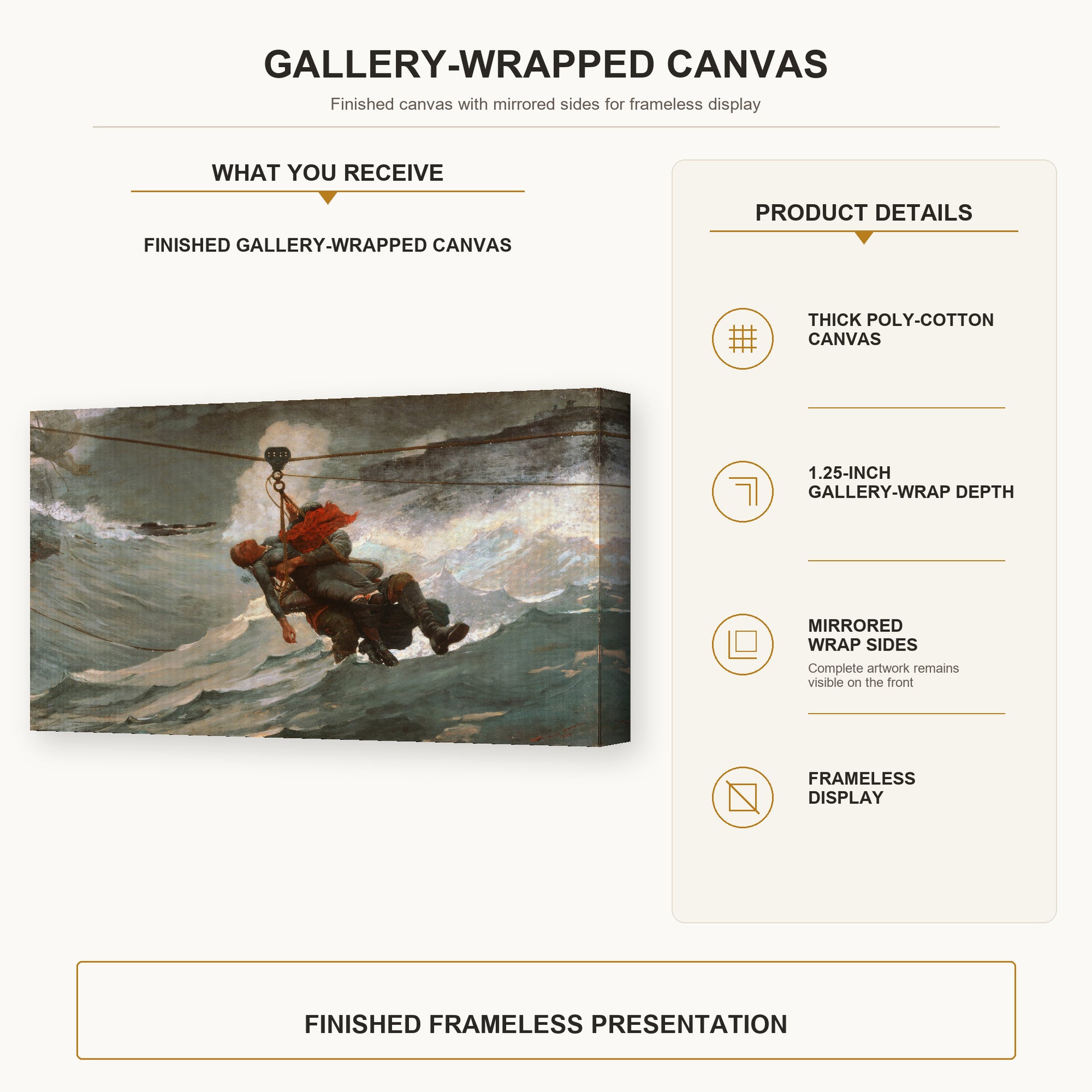 Winslow Homer - The Life Line gallery wrap canvas construction and hanging details infographic