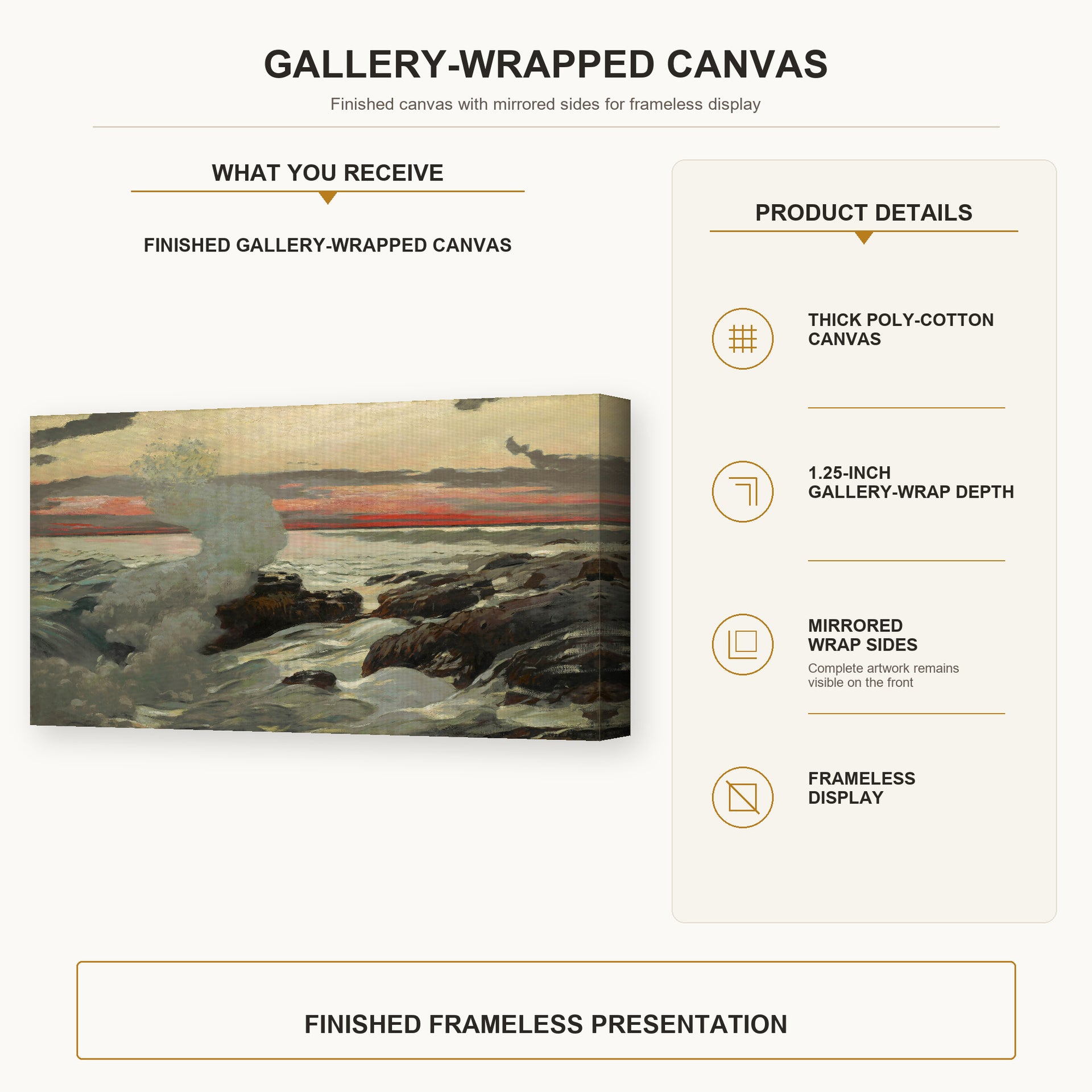 Winslow Homer - West Point, Prout's Neck gallery wrap canvas construction and hanging details infographic